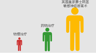 威海男科醫(yī)院